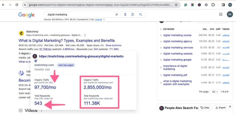 Learn more about the organic traffic the top-ranking competitors receive