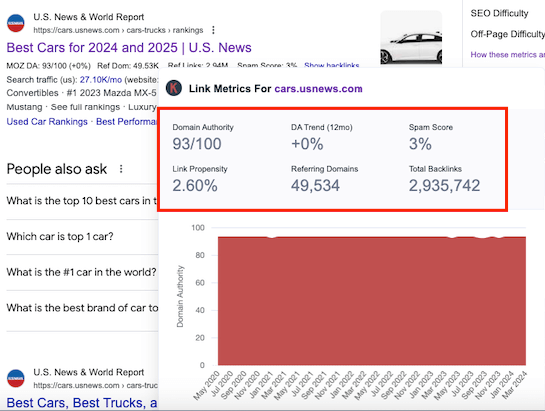 Domain authority SEO metric details