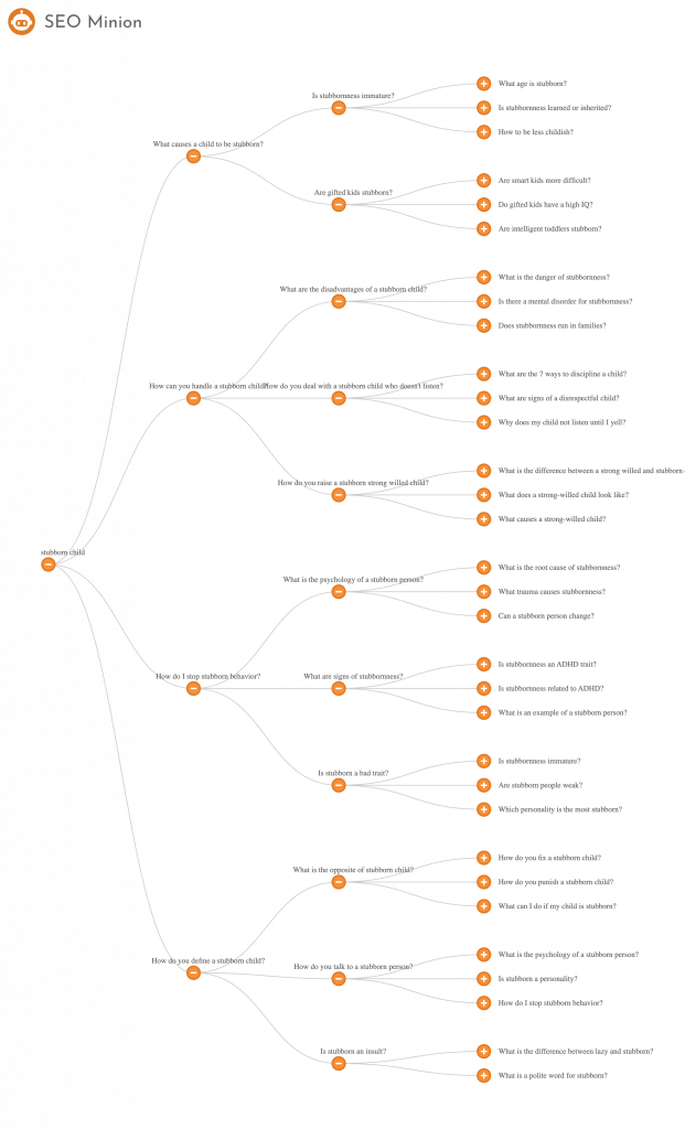 SEO minion subtopics ideas tree