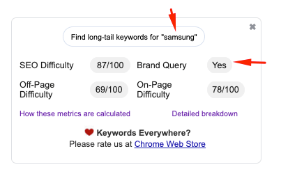 Brand query SEO metric