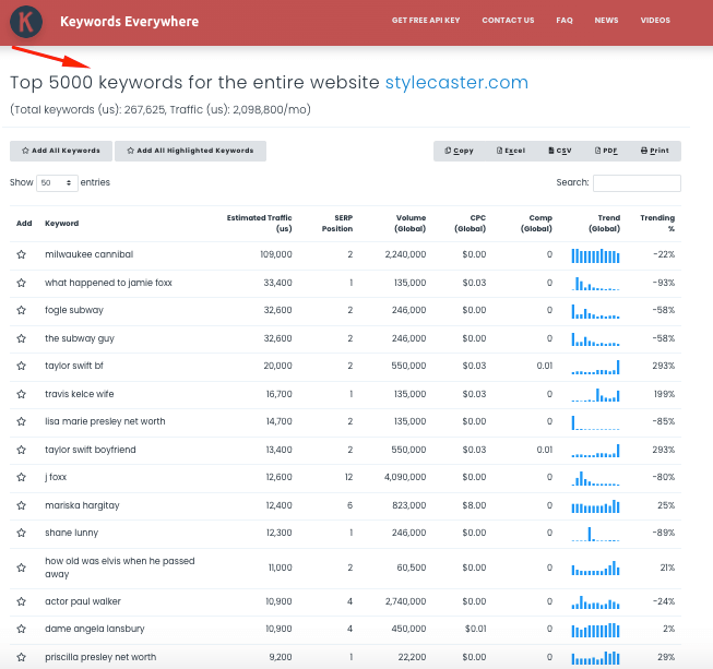 complete list of keywords ranking