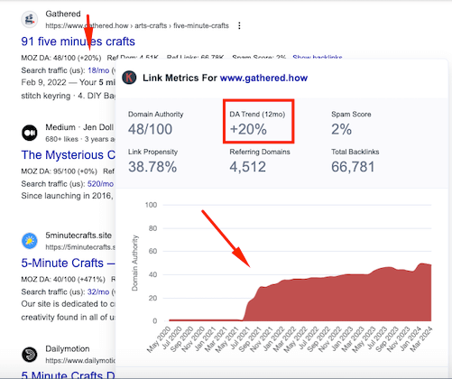 domain trend score and trend char