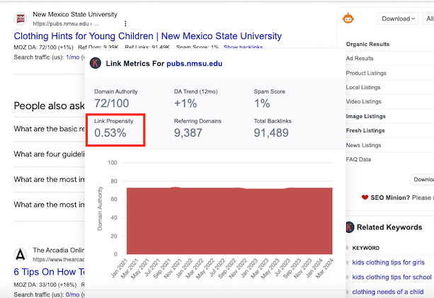 view link propensity score