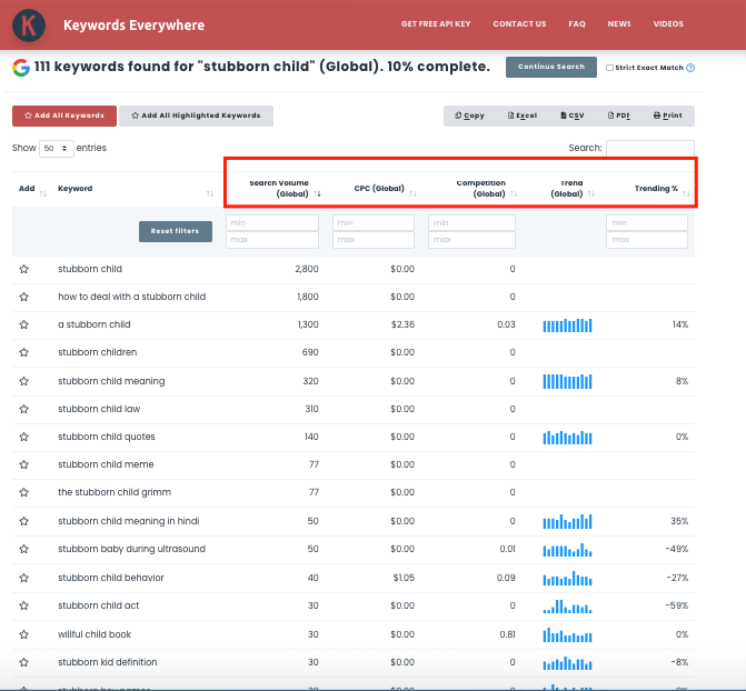 long-tail keywords complete list and full data