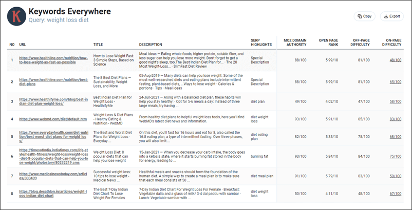 on-page SEO elements analysis