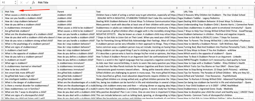 PAA levels list downloaded in Excel.