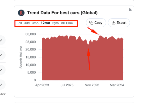 Keywords Everywhere Trending data