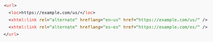 Herflang Tags in an XML Sitemap