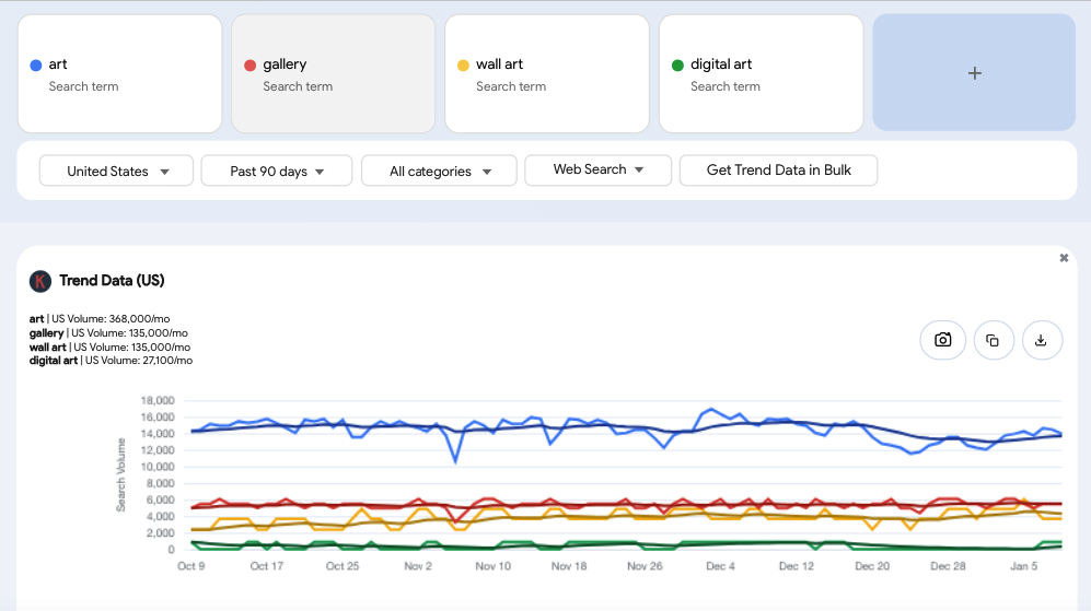 Google trends Comparison