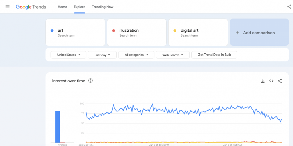 compare multiple search terms using a comma