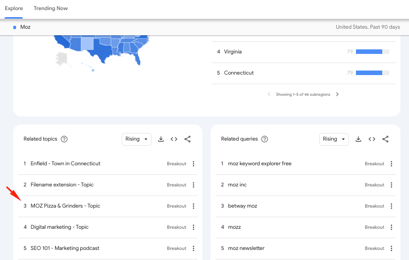 Data generalization in Google Trends