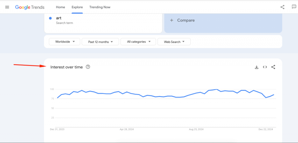 interest over time google trends