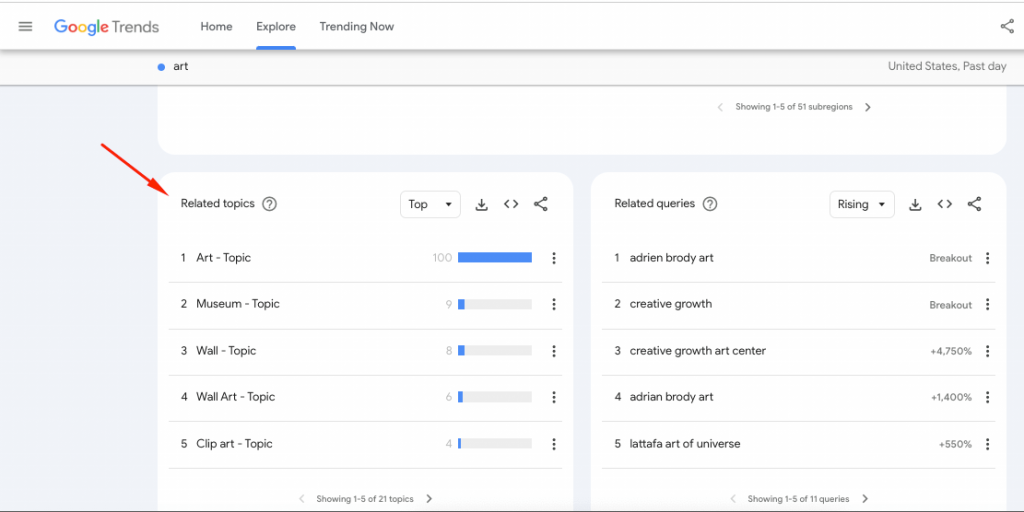 Google trends related topics