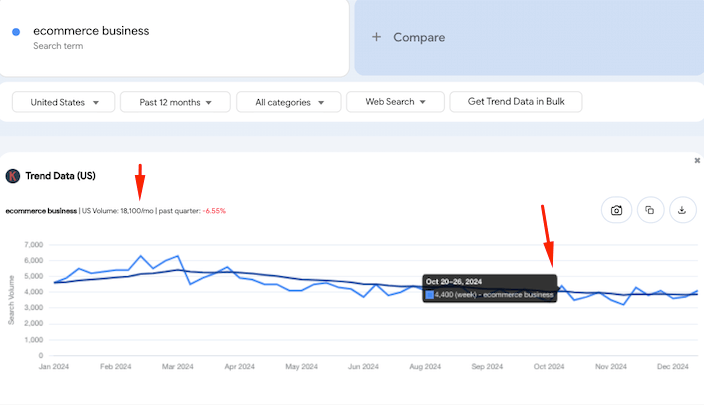 Keywords Everywhere search volume inside Google Trends