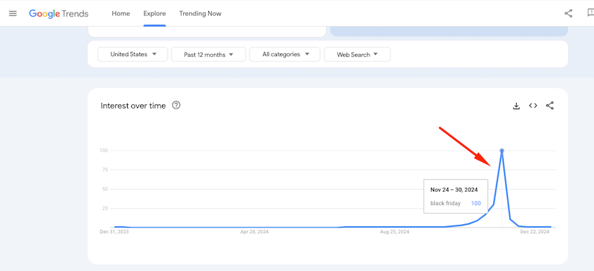 Black Friday peak in Google Trends