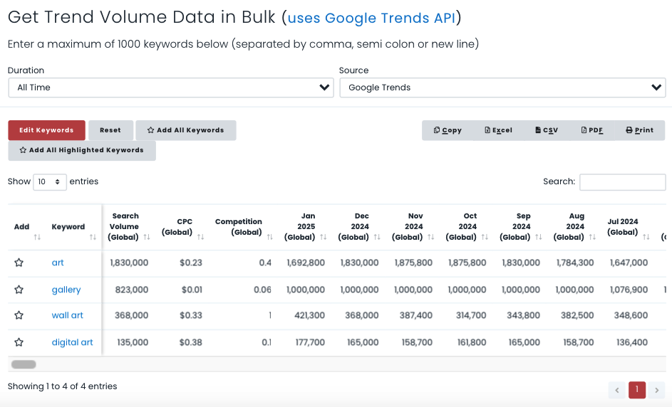 Get Trend data in comparison using Keywords Everywhere