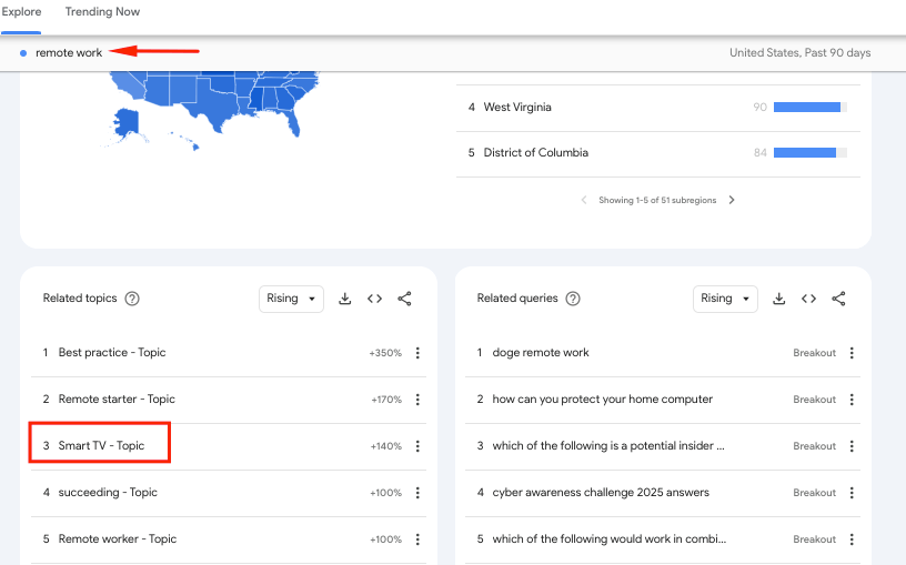 lack of context in Google Trends