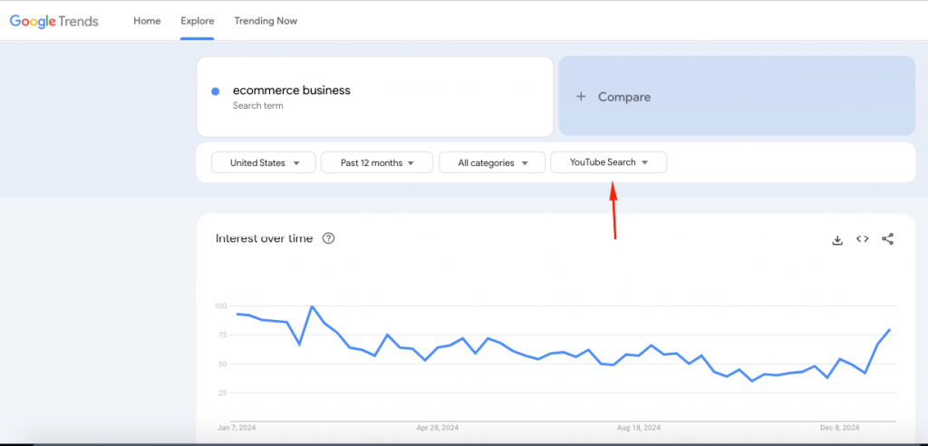 Youtube search in Google trends